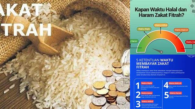 Tips Membayar Zakat Fitrah Tepat Waktu