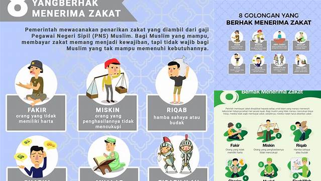 7 Golongan Penerima Zakat