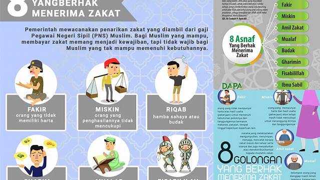 Panduan Lengkap 7 Golongan Penerima Zakat Mal