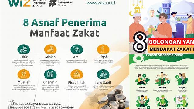 8 Asnaf Penerima Zakat Fitrah, Yuk Pahami dan Salurkan Tepat Sasaran!