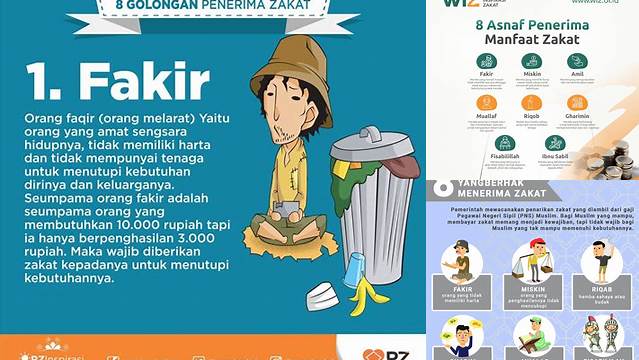 Pahami 8 Asnaf Penerima Zakat: Panduan Pembagian Zakat yang Tepat