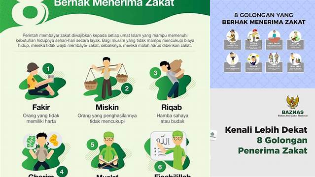 Cara Tepat Menyalurkan Zakat Mal kepada 8 Golongan yang Berhak