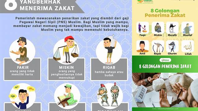 8 Golongan Penerima Zakat dan Peran Pentingnya