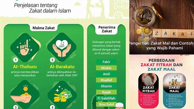 Apa Arti Zakat Mal: Panduan Lengkap untuk Memenuhi Kewajiban