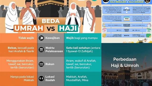 Panduan Umrah dan Haji: Pahami Perbedaan dan Persiapannya