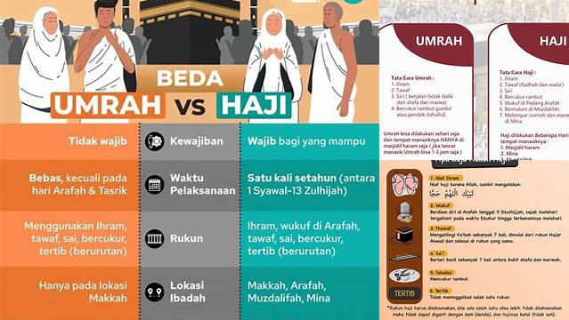 Perbedaan Umroh dan Haji, Panduan Lengkap untuk Jamaah