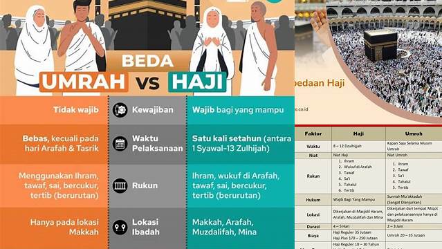 Apa Saja Perbedaan Utama Haji dan Umrah yang Wajib Diketahui?