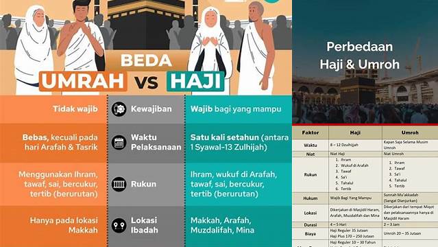 Perbedaan Umroh dan Haji: Panduan Lengkap