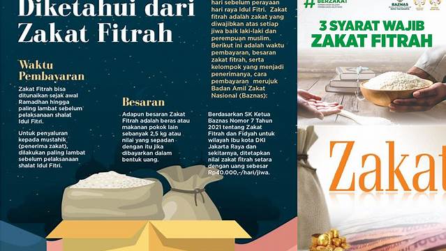 Apa Itu Zakat Fitrah? Panduan Lengkap untuk Muslim