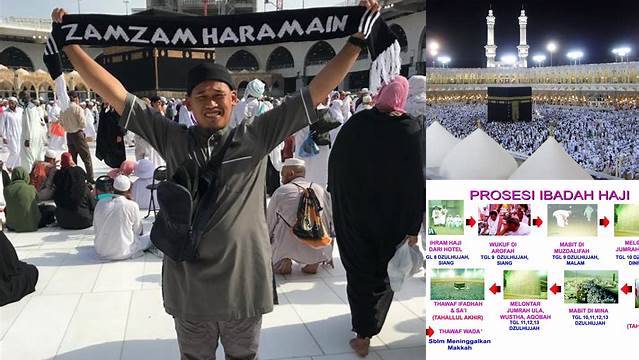 Apa Itu Haji: Panduan Lengkap Ibadah Wajib Umat Islam