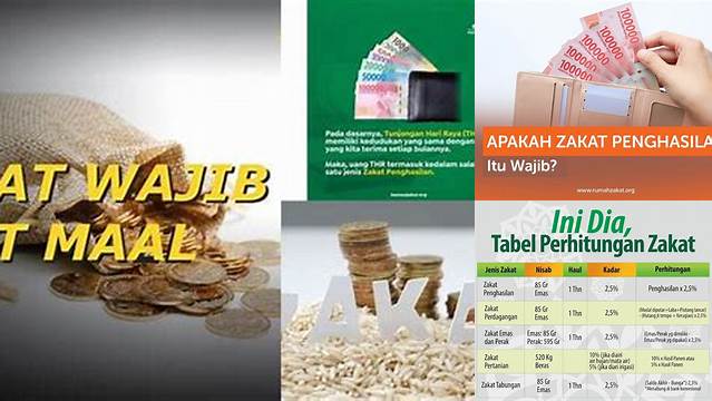Apakah Penghasilan yang Kamu Peroleh Wajib Dizakati?