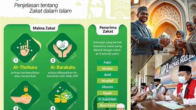 Pengertian Zakat: Panduan Lengkap untuk Memahaminya