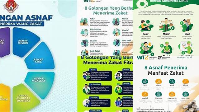Asnaf Zakat Adalah: Pahami Golongan yang Berhak Menerima Zakat