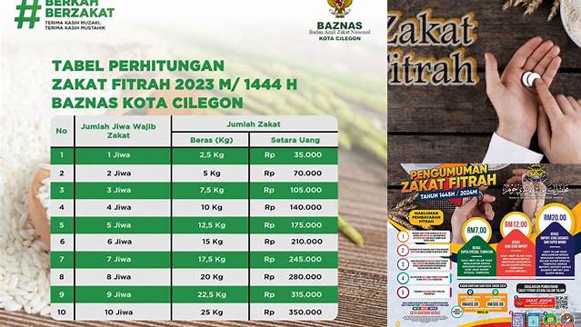 Panduan Lengkap Aturan Zakat Fitrah 2024