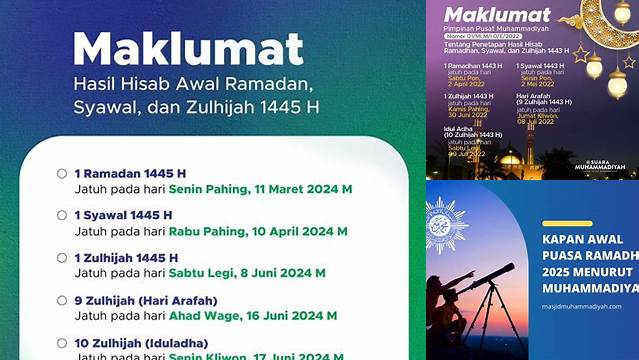 Awal Puasa Muhammadiyah