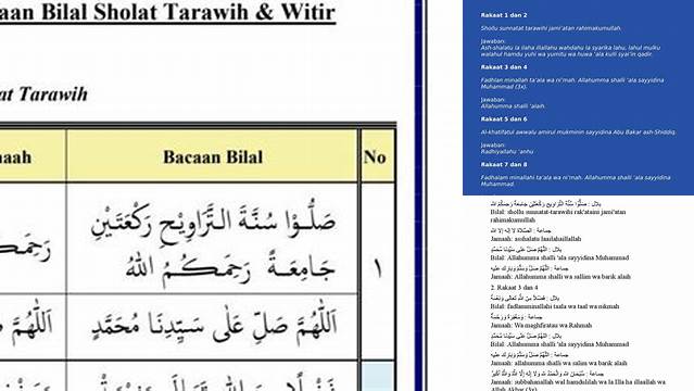 Panduan Lengkap Bacaan Bilal Tarawih Latin PDF