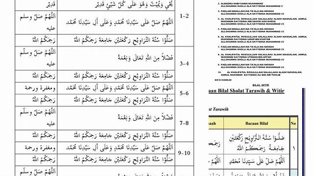 Panduan Lengkap Bacaan Bilal Tarawih PDF Terbaik