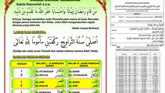 Panduan Bacaan Imam Tarawih: Tips dan Teknik untuk Ibadah Lebih Khusyuk