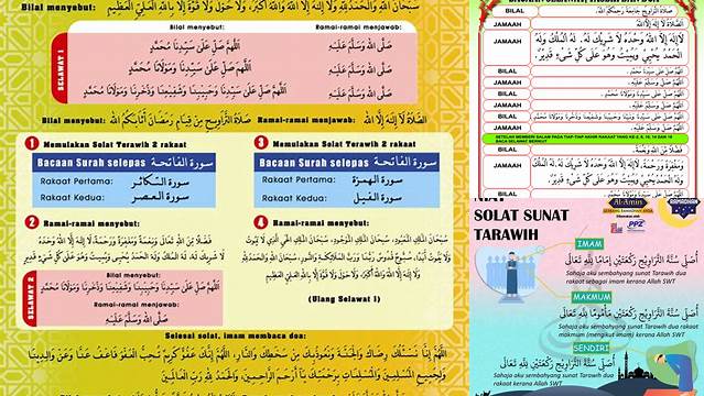 Panduan Lengkap Bacaan Salat Tarawih dan Witir