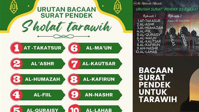 Inilah Panduan Lengkap Bacaan Surat Pendek Tarawih