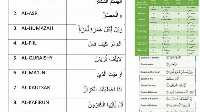 Panduan Lengkap Bacaan Tarawih