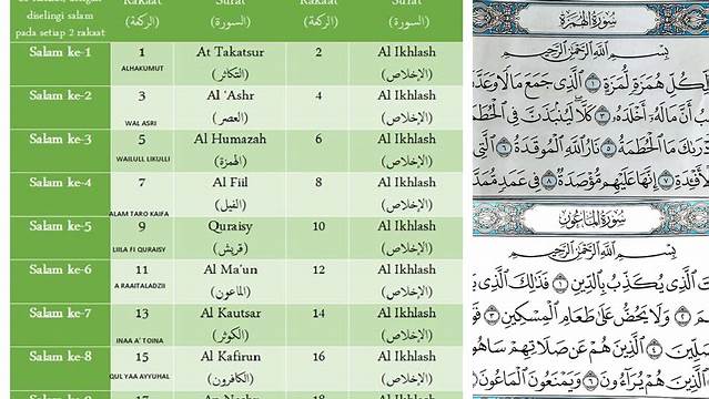 Panduan Lengkap Bacaan Surat Tarawih 23 Rakaat