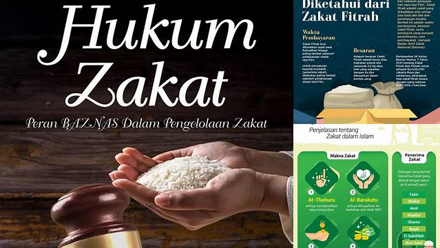 Cara Memahami Hukum Zakat: Panduan Lengkap