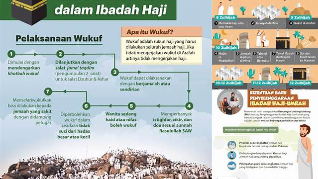 Panduan Lengkap Batas Waktu Pelaksanaan Haji