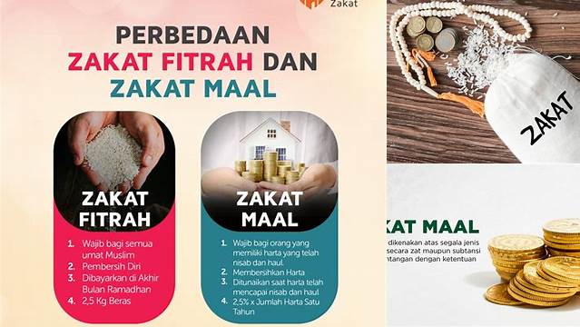 Pahami Batas Zakat Mal, Tunaikan Kewajiban dengan Benar