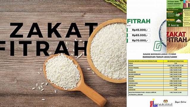 Panduan Bayar Zakat Fitrah: Berapa Nominalnya?