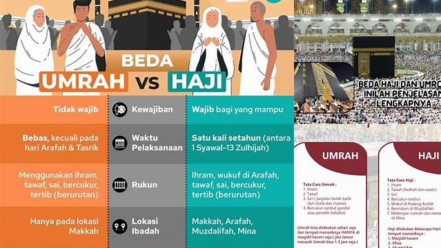 Perbedaan Haji dan Umroh: Panduan Lengkap untuk Jemaah