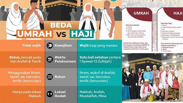 Perbedaan Umroh dan Haji: Panduan Lengkap untuk Jemaah Haji