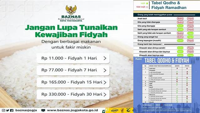 Berapa Bayar Fidyah Puasa