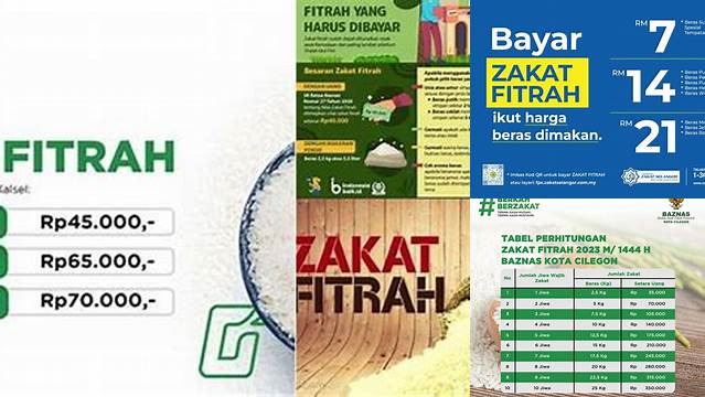 Cara Bayar Zakat Fitrah 2024: Panduan Lengkap