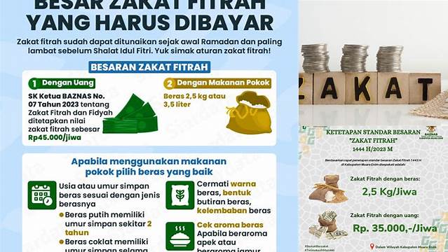 Berapa Ukuran Zakat Fitrah yang Benar? Panduan Lengkap