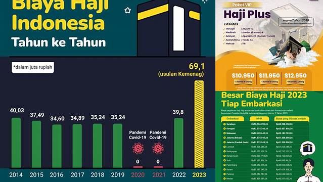 Cara Hitung Berapa Biaya Haji: Panduan Lengkap