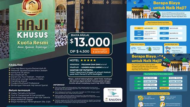 Panduan Lengkap: Berapa Biaya Naik Haji?