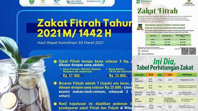 Berapa Jumlah Zakat Fitrah yang Wajib Dikeluarkan?