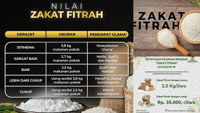 Berapa Kg Zakat Fitrah yang Wajib Dibayarkan?