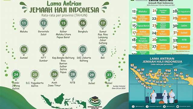 Panduan Lengkap: Berapa Lama Antrian Haji dan Cara Mempercepatnya