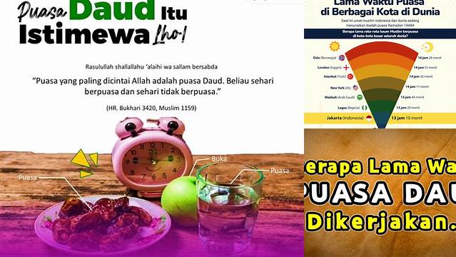 Berapa Lama Puasa Daud