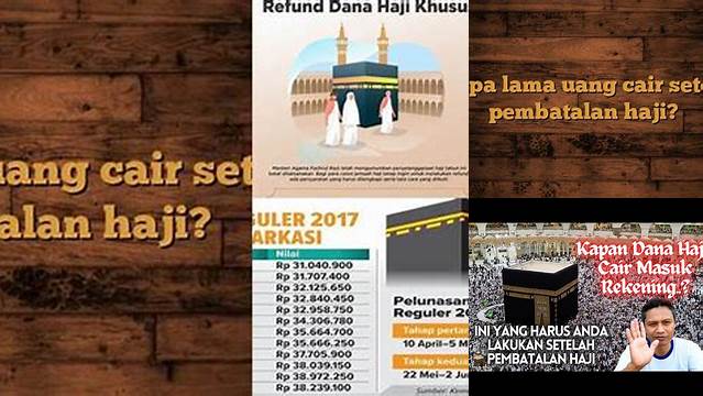 Panduan Lengkap: Berapa Lama Pengembalian Dana Pembatalan Haji?