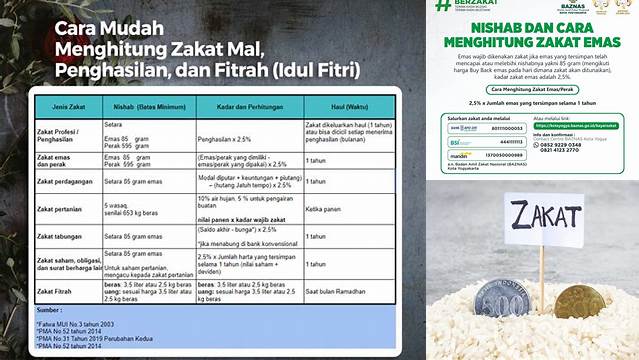 Berapa Nisab Zakat Mal: Panduan Lengkap