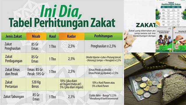 Berapa Persenkah Zakat Mal yang Wajib Dikeluarkan?