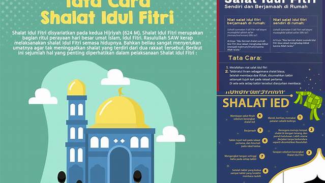 Berapa Rakaat Sholat Idul Fitri