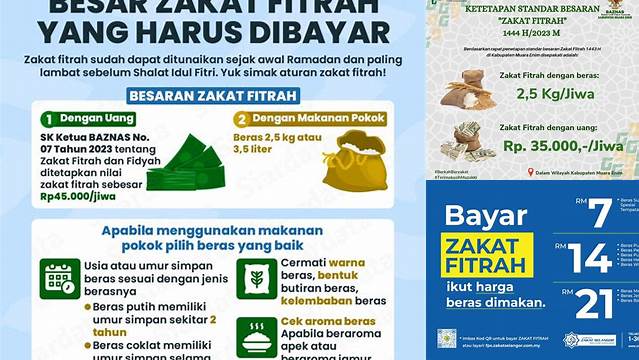 Berapa Zakat Fitrah yang Harus Dibayar? Yuk Cari Tahu!