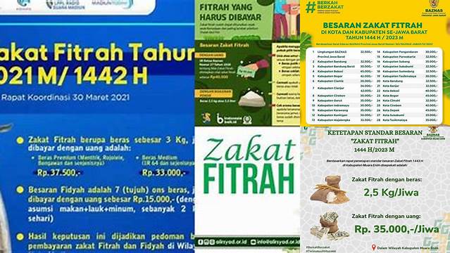 Cara Tepat Menentukan Berapa Zakat Fitrah per Orang