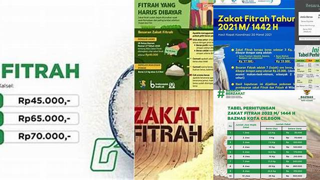 Temukan Cara Menghitung Zakat Fitrah Uang di Tahun 2024
