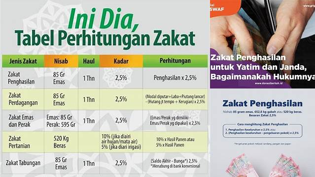 Cara Hitung Berapa Zakat Penghasilan Yang Wajib Dikeluarkan