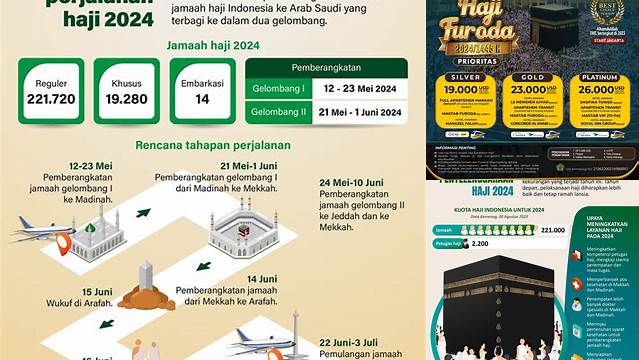 Panduan Lengkap Berita Haji 2024 untuk Perjalanan Ibadah yang Lancar